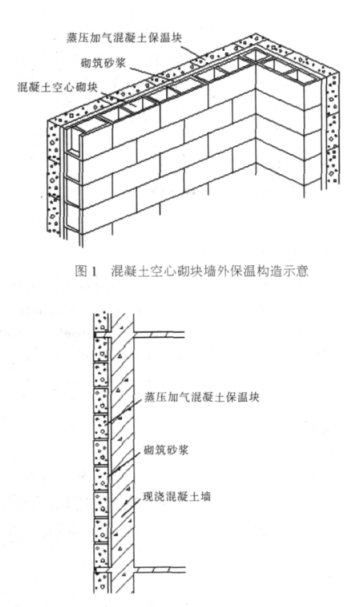 盐津蒸压加气混凝土砌块复合保温外墙性能与构造